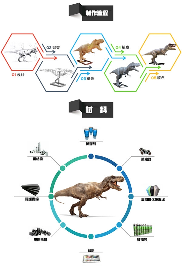 華龍藝術(shù)仿真恐龍制作流程過程